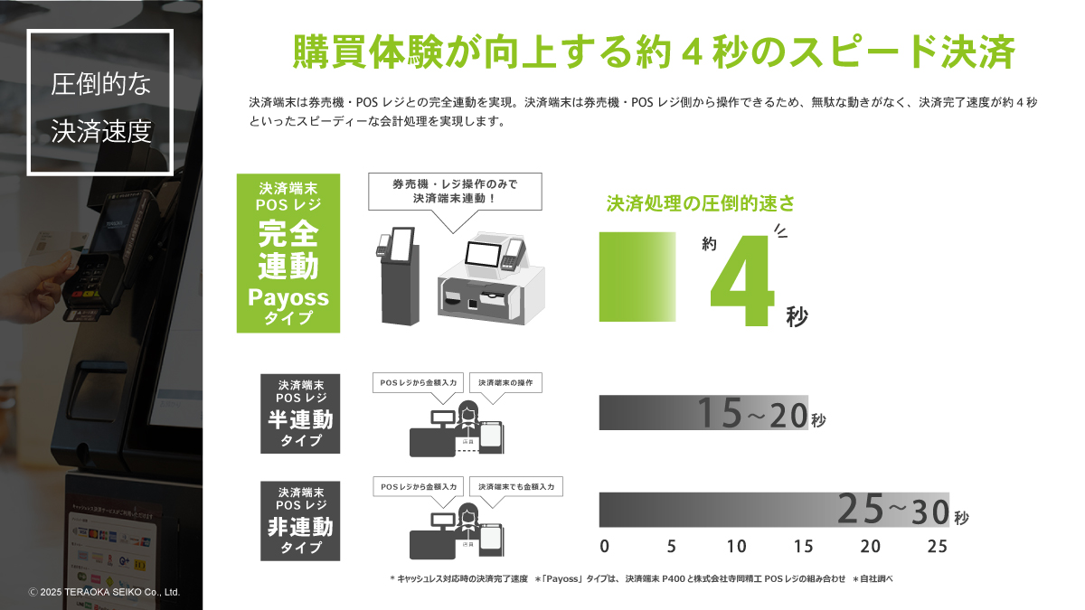 飲食チェーン店向け特設ページ | Payossぺイオス｜POSレジ・券売機 寺岡精工のキャッシュレス決済サービス